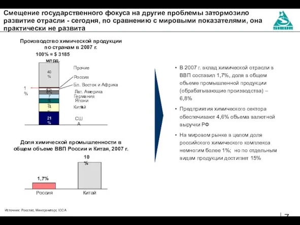 Смещение государственного фокуса на другие проблемы затормозило развитие отрасли - сегодня, по