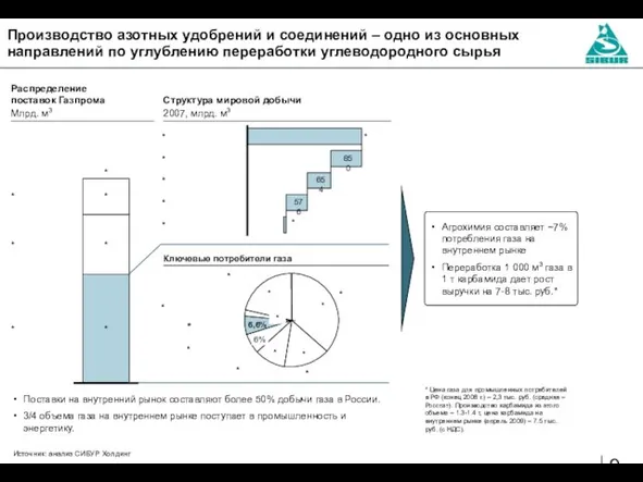 Производство азотных удобрений и соединений – одно из основных направлений по углублению