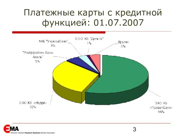 Платежные карты с кредитной функцией: 01.07.2007