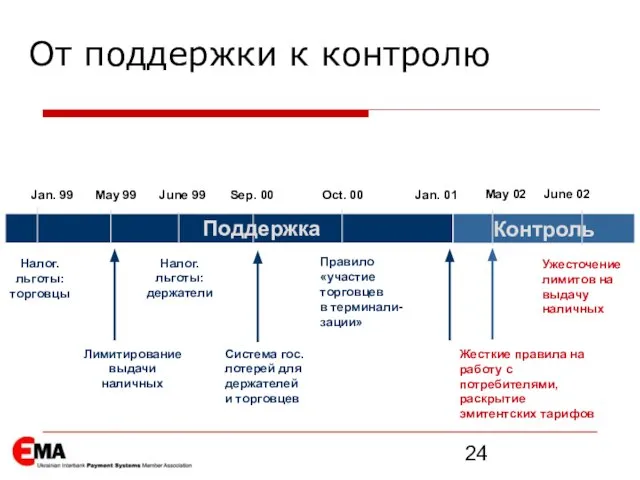 От поддержки к контролю