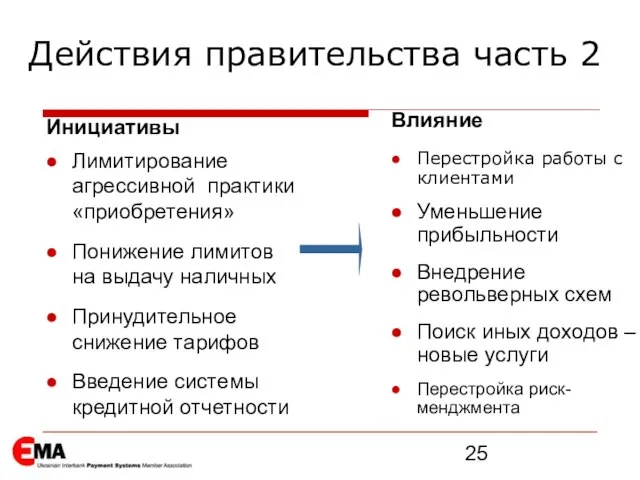 Действия правительства часть 2