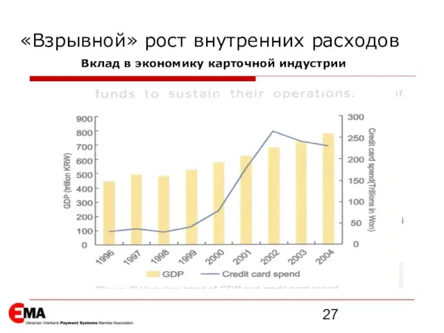 Вклад в экономику карточной индустрии «Взрывной» рост внутренних расходов