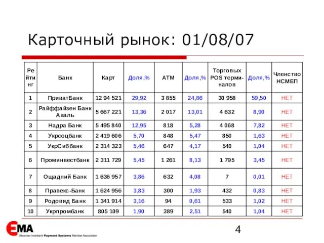 Карточный рынок: 01/08/07