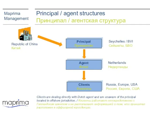Principal / agent structures Принципал / агентская структура Maprima Management Agent Агент