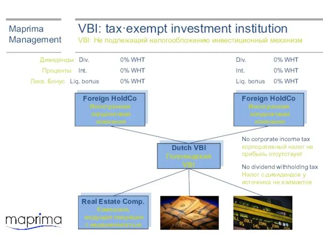 VBI: tax·exempt investment institution VBI: Не подлежащий налогообложению инвестиционный механизм Maprima Management