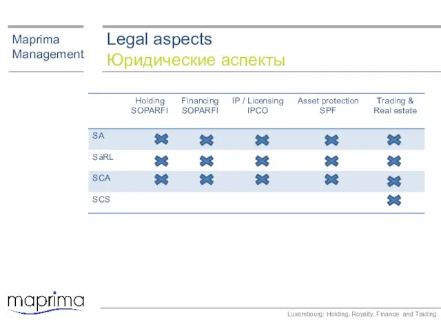 Legal aspects Юридические аспекты Maprima Management Luxembourg: Holding, Royalty, Finance and Trading