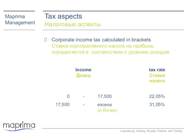 Tax aspects Налоговые аспекты Maprima Management Corporate income tax calculated in brackets