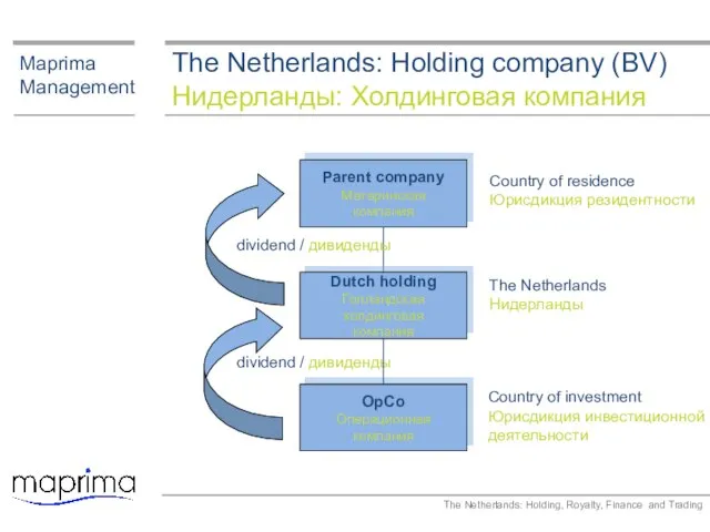 The Netherlands: Holding company (BV) Нидерланды: Холдинговая компания Maprima Management Parent company