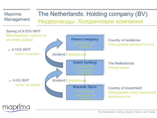The Netherlands: Holding company (BV) Нидерланды: Холдинговая компания Maprima Management Parent company