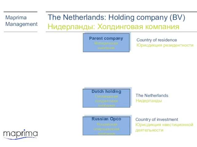 The Netherlands: Holding company (BV) Нидерланды: Холдинговая компания Maprima Management Dutch holding