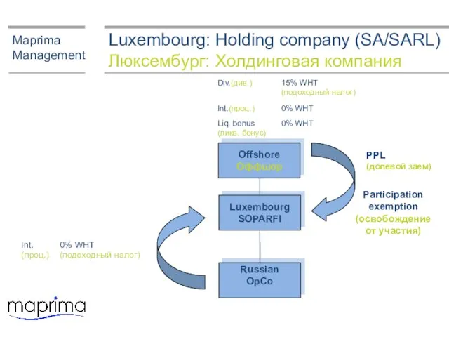 Luxembourg: Holding company (SA/SARL) Люксембург: Холдинговая компания Maprima Management Participation exemption (освобождение