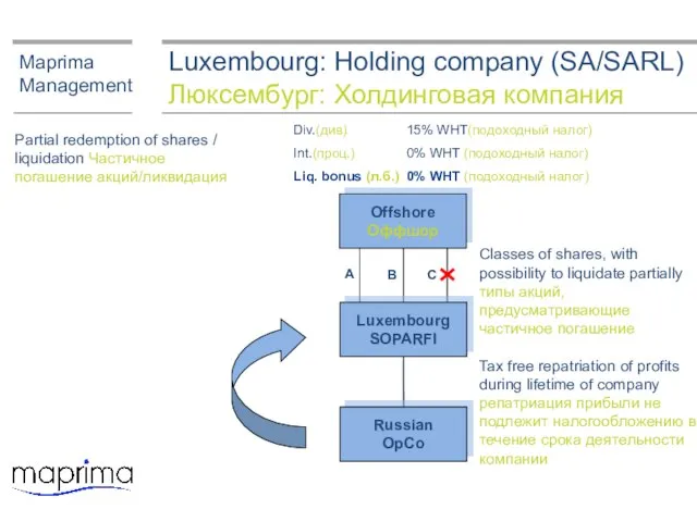 Luxembourg: Holding company (SA/SARL) Люксембург: Холдинговая компания Maprima Management Offshore Оффшор A