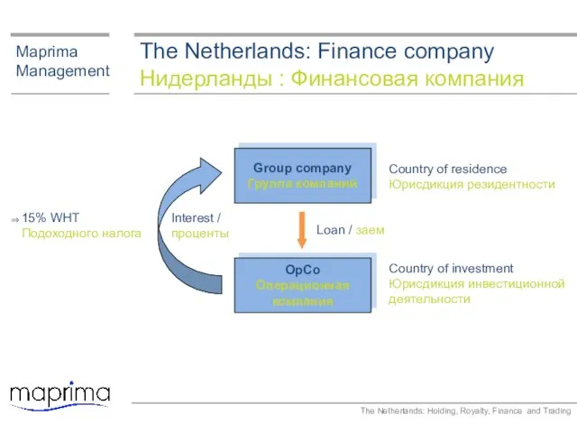 The Netherlands: Finance company Нидерланды : Финансовая компания Maprima Management Group company