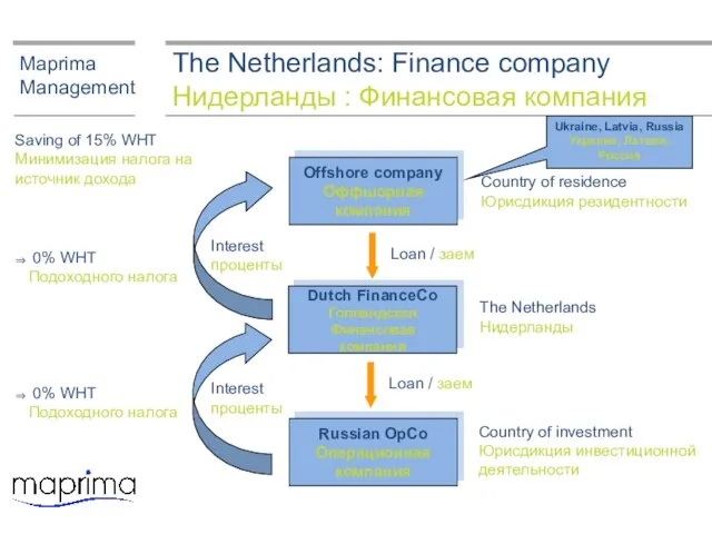 The Netherlands: Finance company Нидерланды : Финансовая компания Maprima Management Offshore company