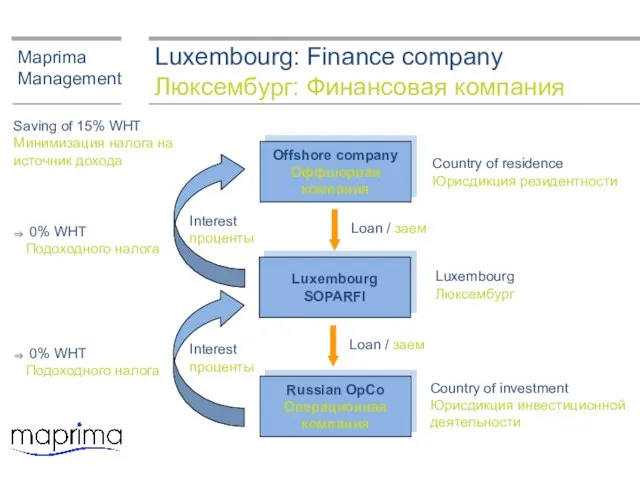 Luxembourg: Finance company Люксембург: Финансовая компания Maprima Management Offshore company Оффшорная компания