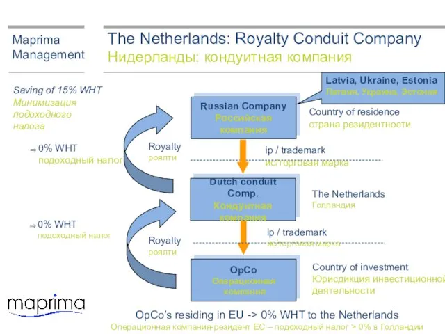 The Netherlands: Royalty Conduit Company Нидерланды: кондуитная компания Maprima Management Dutch conduit