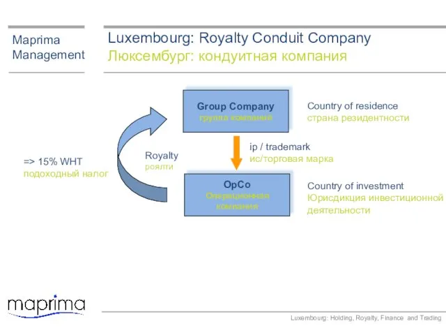 Luxembourg: Royalty Conduit Company Люксембург: кондуитная компания Maprima Management Group Company группа