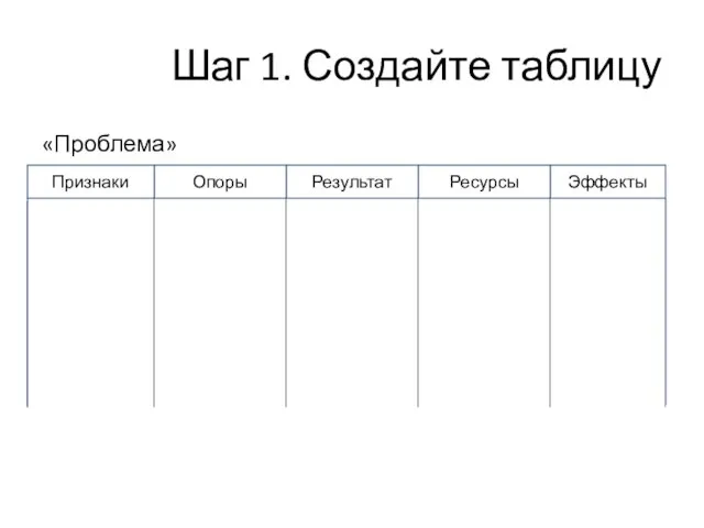 Шаг 1. Создайте таблицу «Проблема»