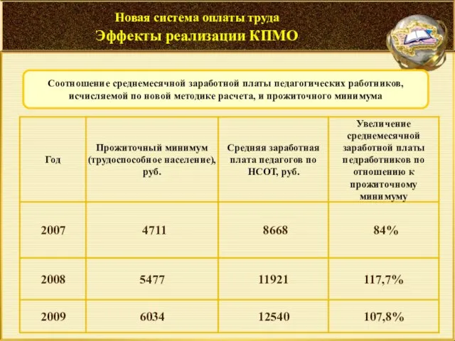 Новая система оплаты труда Эффекты реализации КПМО Соотношение среднемесячной заработной платы педагогических