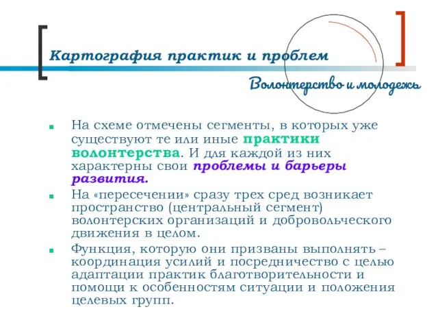 Картография практик и проблем На схеме отмечены сегменты, в которых уже существуют