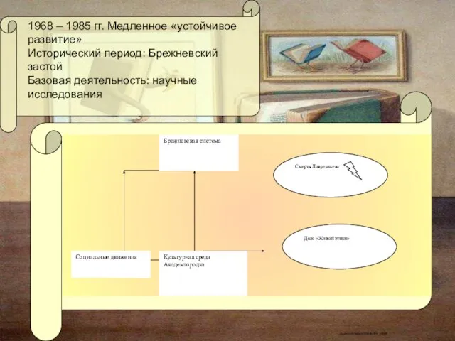 1968 – 1985 гг. Медленное «устойчивое развитие» Исторический период: Брежневский застой Базовая деятельность: научные исследования