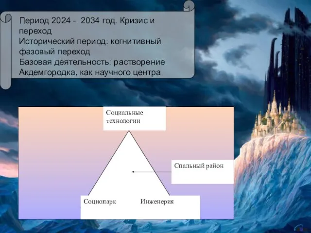 Период 2024 - 2034 год. Кризис и переход Исторический период: когнитивный фазовый