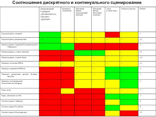 Соотношение дискретного и континуального сценирования