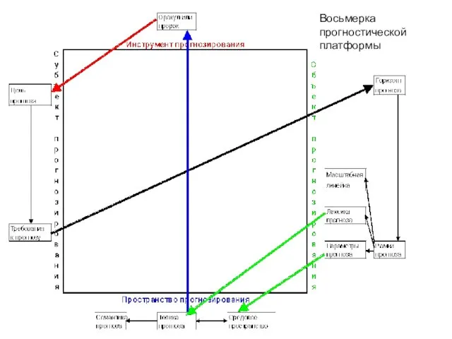 Восьмерка прогностической платформы