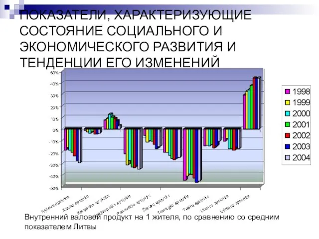 ПОКАЗАТЕЛИ, ХАРАКТЕРИЗУЮЩИЕ СОСТОЯНИЕ СОЦИАЛЬНОГО И ЭКОНОМИЧЕСКОГО РАЗВИТИЯ И ТЕНДЕНЦИИ ЕГО ИЗМЕНЕНИЙ Внутренний