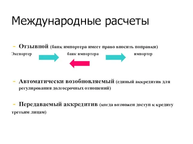 Международные расчеты Отзывной (банк импортера имеет право вносить поправки) Экспортер банк импортера