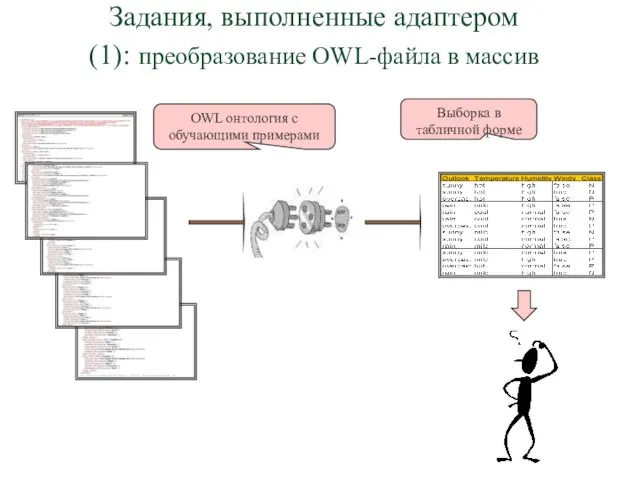 Задания, выполненные адаптером (1): преобразование OWL-файла в массив