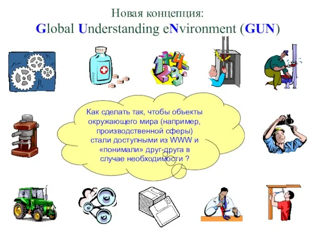 Новая концепция: Global Understanding eNvironment (GUN) Как сделать так, чтобы объекты окружающего