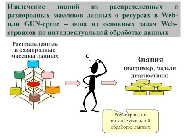 Извлечение знаний из распределенных и разнородных массивов данных о ресурсах в Web-