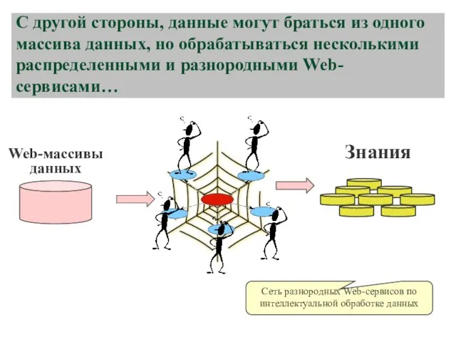 С другой стороны, данные могут браться из одного массива данных, но обрабатываться