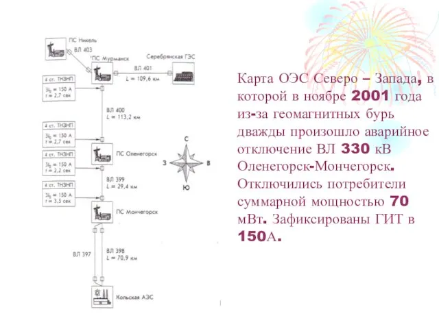 Карта ОЭС Северо – Запада, в которой в ноябре 2001 года из-за