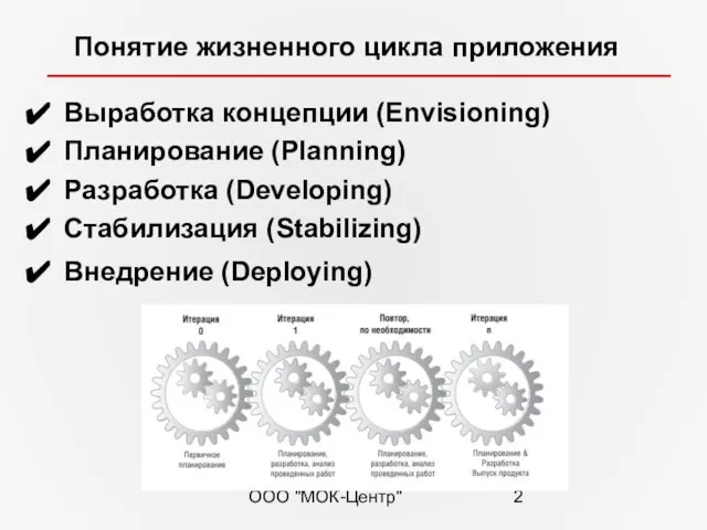 ООО "МОК-Центр" Понятие жизненного цикла приложения Выработка концепции (Envisioning) Планирование (Planning) Разработка