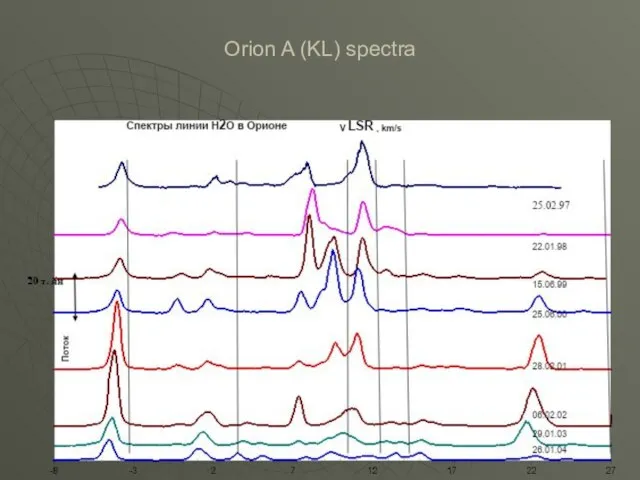 Orion A (KL) spectra