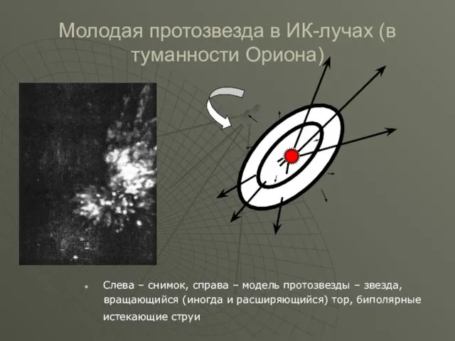 Молодая протозвезда в ИК-лучах (в туманности Ориона) Слева – снимок, справа –