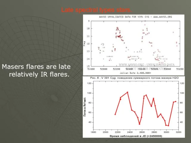 Late spectral types stars. Masers flares are late relatively IR flares.