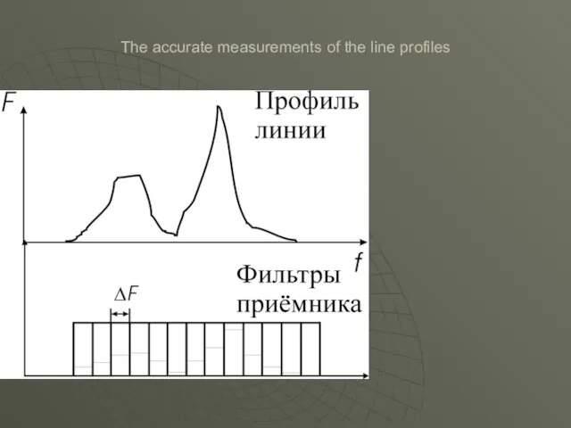 The accurate measurements of the line profiles