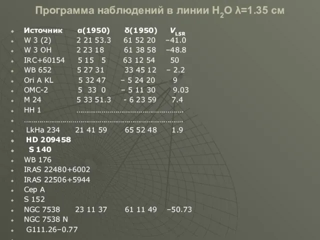 Источник α(1950) δ(1950) VLSR W 3 (2) 2 21 53.3 61 52