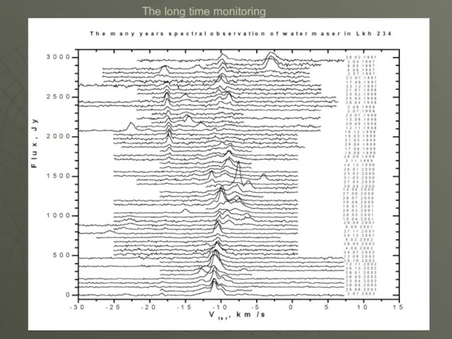 The long time monitoring