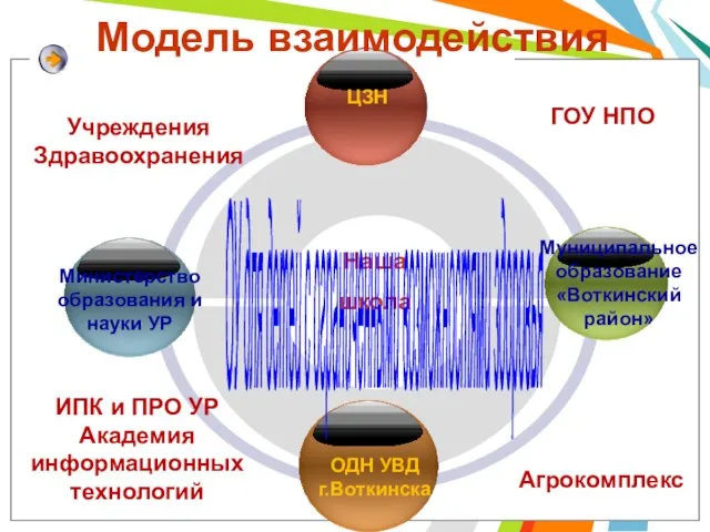 Наша школа ОУ для детей с ограниченными возможностями здоровья ГОУ НПО ЦЗН