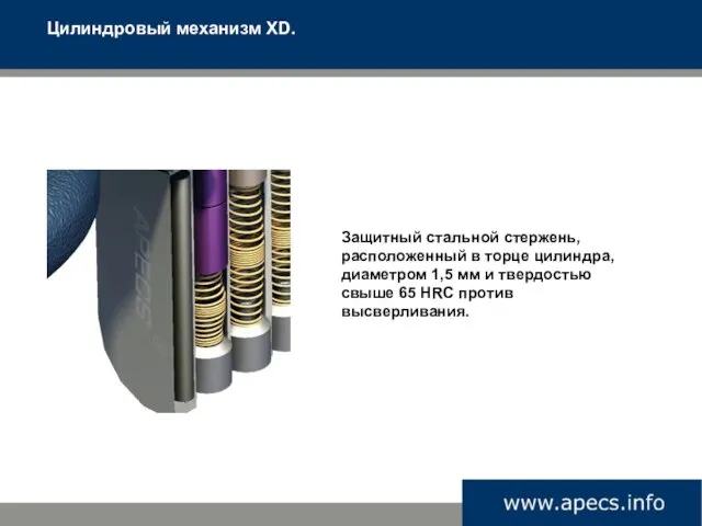 Цилиндровый механизм XD. Защитный стальной стержень, расположенный в торце цилиндра, диаметром 1,5