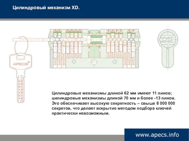 Цилиндровый механизм XD. Цилиндровые механизмы длиной 62 мм имеют 11 пинов; цилиндровые