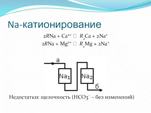 Na-катионирование 2RNa + Ca2+ ⭤ R2Ca + 2Na+ 2RNa + Mg2+ ⭤