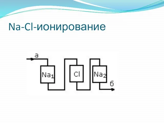 Na-Cl-ионирование