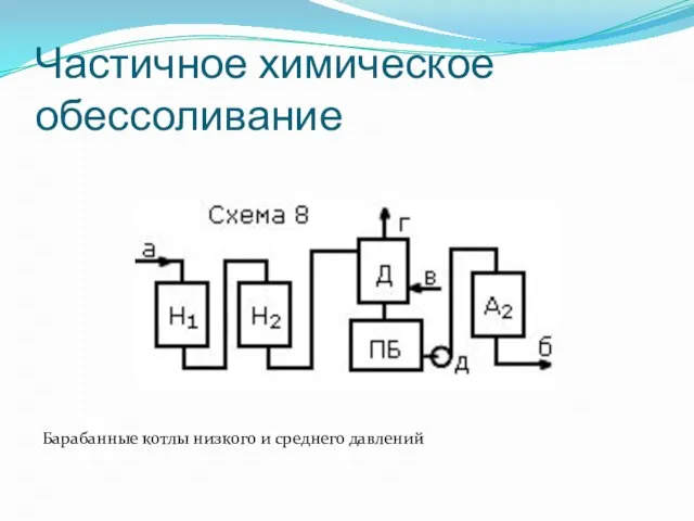 Частичное химическое обессоливание Барабанные котлы низкого и среднего давлений