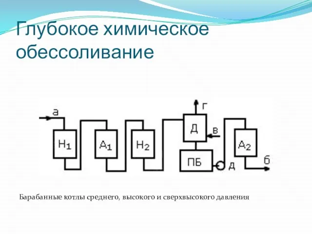 Глубокое химическое обессоливание Барабанные котлы среднего, высокого и сверхвысокого давления