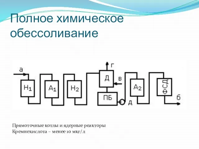 Полное химическое обессоливание Прямоточные котлы и ядерные реакторы Кремнекислота – менее 10 мкг/л